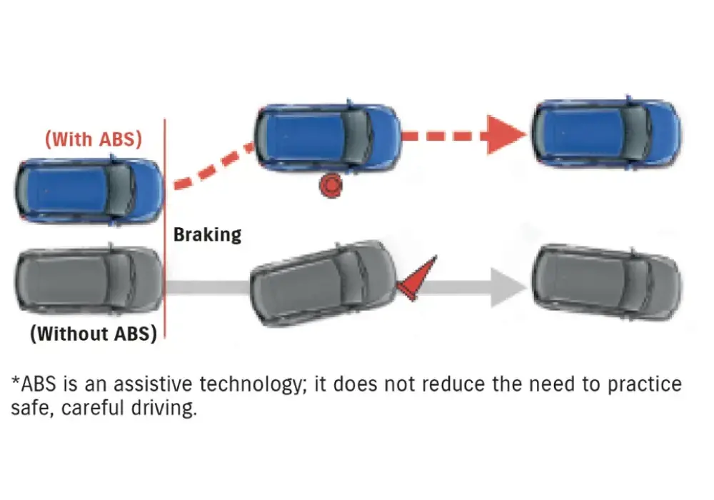 Funcionamiento frenos ABS